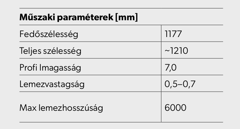 T7 Trapézlemez