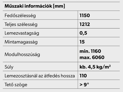 BALATON Retro fém cseréplemez