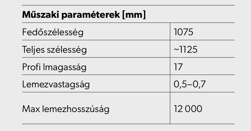 T18 Trapézlemez